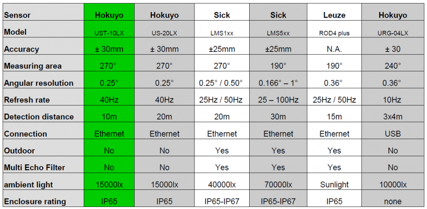 Supported sensors.png